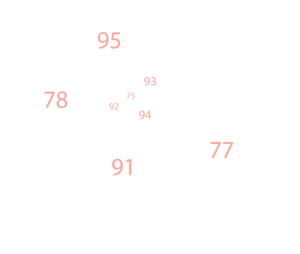 Une carte éclatée de la région Île-de-France avec les numéros inscrits sur chaque département (93-92-94-75-95-78-77-91).